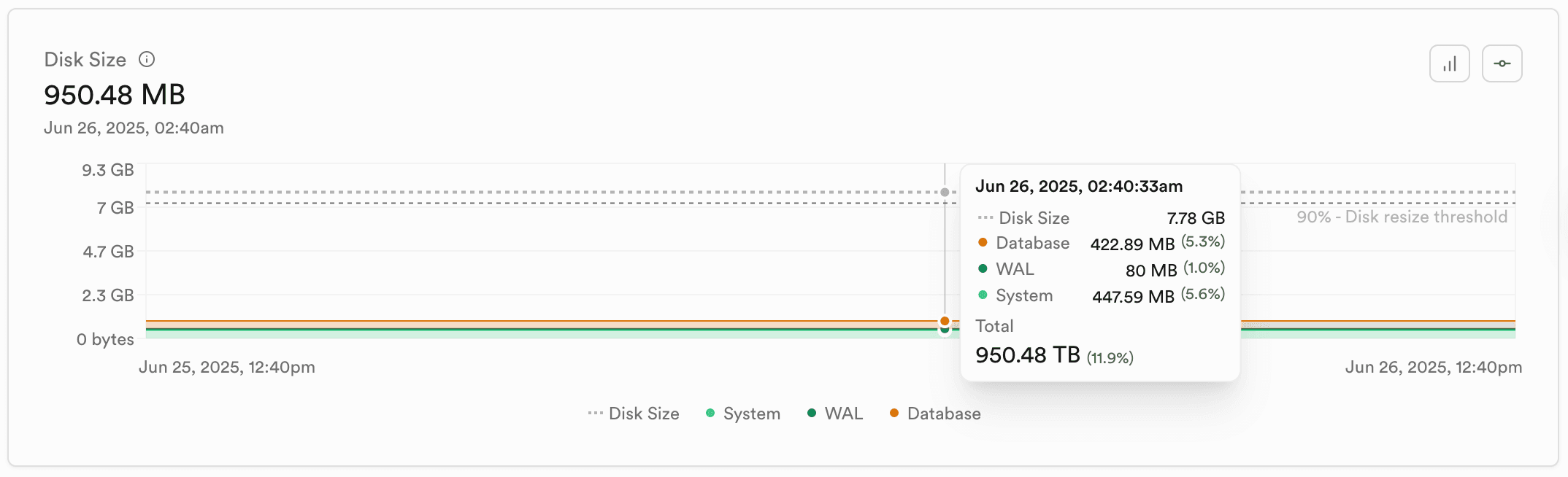 Disk Size chart